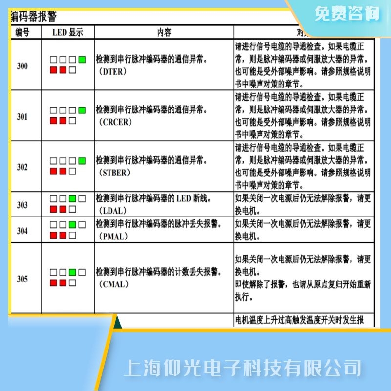 ���հl(f��)�ǿ��ŷ���304���a���}�_�Gʧ/PMAL��(b��o)���S��