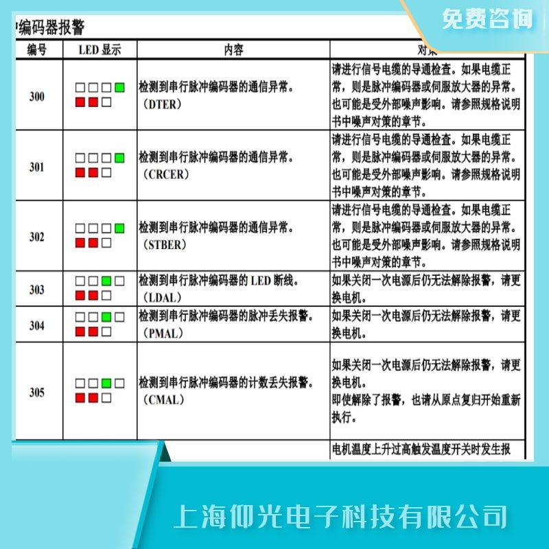 �麣�l�ǿƆ��S�ŷ���305���a��Ӌ��ֵ�Gʧ�󾯾S��