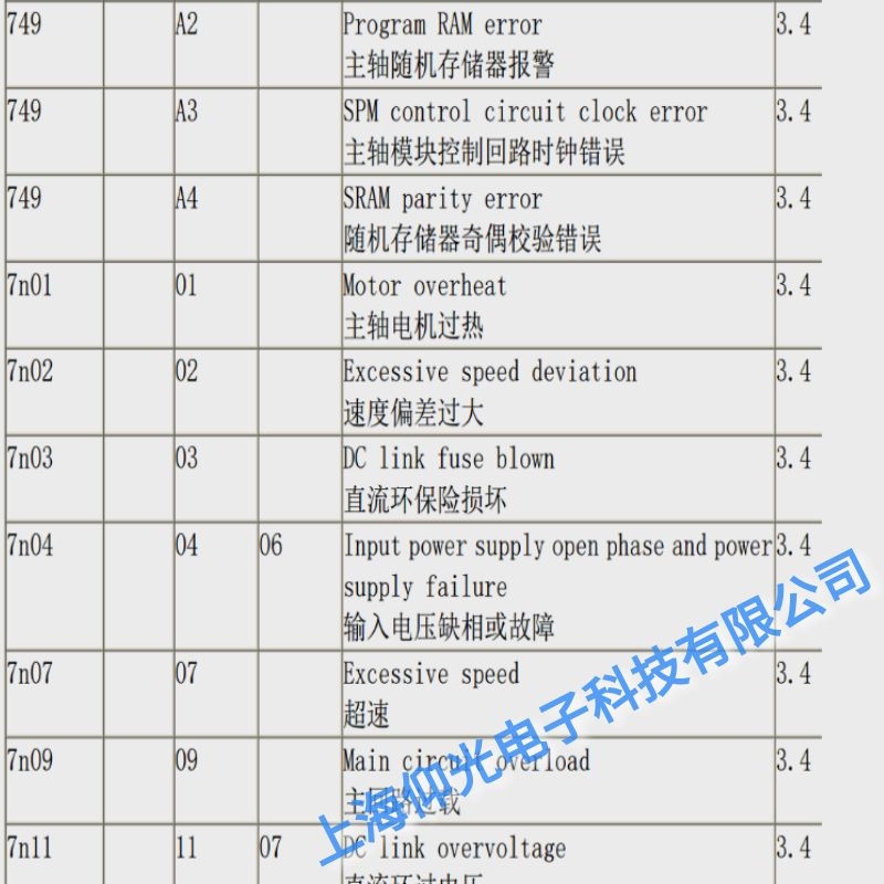 �Ϻ��l�ǿ����S����03ֱ���h���U�p�ľS��,���t�l�ǿƾS�޹�˾�Ԓ